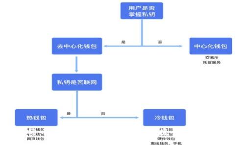 最靠谱的比特币钱包:选择安全与便捷的数字资产保管方案