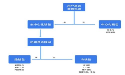 探讨交易所钱包中比特币的存量及其影响