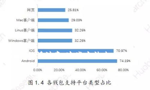 为了有效增加Tokenim（代币）的能量，有几个关键的策略和方法。以下是一些建议和策略，但请注意，这些方法未必保证成功，因为区块链和代币市场存在不确定性。接下来，我们将具体探讨这些策略的实施。

### 如何有效增加Tokenim的能量：探索策略与方法