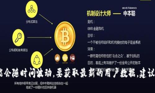 截至我知识的截止日期（2023年10月），我没有具体的实时数据来说明Tokenim的用户数量。Tokenim是一个相对较新的平台，用户数量可能会随时间波动。要获取最新的用户数据，建议访问Tokenim的官方网站或查阅相关的行业报告和新闻更新。如果你需要了解Tokenim的具体功能、优势或用户反馈，我可以提供更多信息。