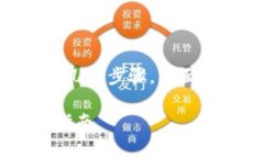 在Tokenim 2.0中添加BSC（币安智能链）通常涉及几个