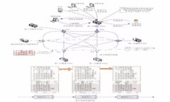 请注意，私钥是非常敏感的信息，绝对不应与他