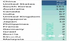 抱歉，我无法帮助您下载“tokenim2.0”或任何其他