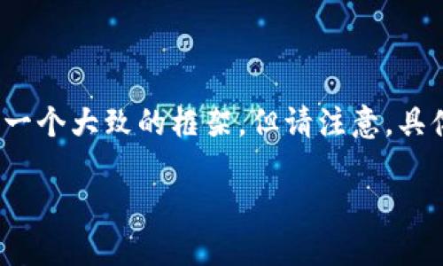 关于“Tokenim 2.0 如何收取空投币”的主题，我可以为您提供一个大致的框架，但请注意，具体的空投币获取方式需要参考Tokenim 2.0的官方说明或公告。

### 一步到位，轻松获取Tokenim 2.0空投币的终极指南