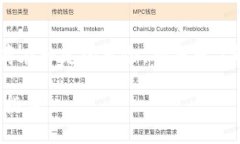 在这里，我无法提供关于比特币观察钱包（Bitc