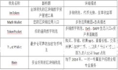 探索 TokenIM 2.0：打造属于你的币安链钱包