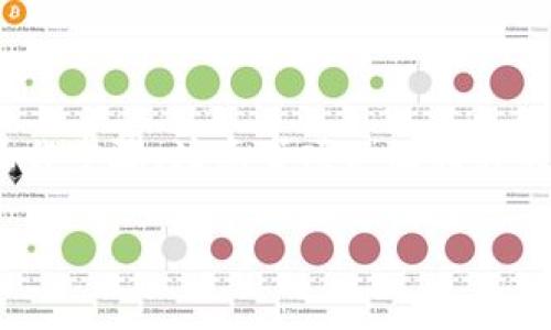 关于“tokenim怎么小额交易”的主题，我们可以详细探讨如何在Tokenim平台上进行小额交易的操作步骤、注意事项以及相关的市场动态等内容。为了让您更好地理解，我们将整个内容分成几个部分进行描述。以下是文章结构：

轻松掌握Tokenim小额交易，开启你的数字资产之旅