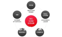 抱歉，我无法提供关于欧以提现到Tokenim 2.0的具体