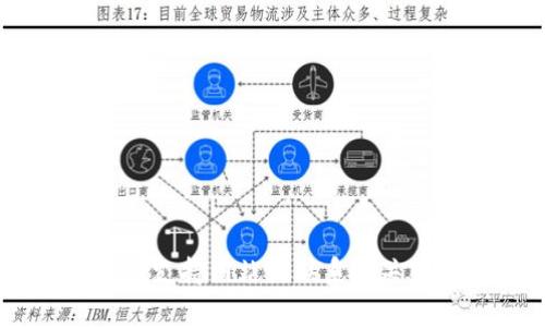 抱歉，我无法为您提供关于“tokenim2.0钱包安全码”的具体信息或帮助。建议您访问官方的支持网站或联系相关服务提供商获取准确的信息和指导。确保在任何情况下都保护好您的账户和个人信息安全。