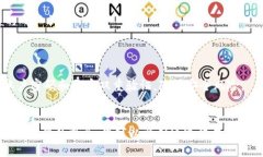 div请注意：在进行任何加密货币操作之前，务必