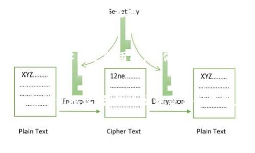 如果您在进行区块链交易时没有收到期待的代币（tokenim），可以按照以下步骤进行检查和解决：

了解交易状态
首先，您需要确认交易是否已经成功。您可以通过进入交易所或区块链浏览器，输入您的钱包地址或交易哈希（TxID）进行查询。确保交易状态显示为“已完成”或“成功”。

检查网络确认
在很多区块链网络中，交易需要经过多次确认才能最终到账。如果您的交易只收到了少数确认，可能需要一些时间才能到账。请耐心等待，并定期检查。

确认代币合约地址
确保您在交易所或钱包中输入了正确的代币合约地址。如果您输入的合约地址错误，您的代币可能不会显示在钱包中。您可以在官方渠道或社区中找到正确的合约地址。

检查钱包设置
有时，您的钱包可能需要您手动添加代币才能显示。如果您知道代币的合约地址，请在钱包中查找“添加代币”的选项，并输入相应的信息。

联系支持团队
如果您在确认交易状态和钱包设置后仍然没有收到代币，建议联系交易所或钱包的客服支持团队。他们可以提供专业的帮助，协助您找回代币或解决相关问题。

预防措施
为防止未来再次出现此类情况，务必在进行任何交易时仔细核对所有信息，包括钱包地址、合约地址和交易金额等。同时，了解区块链交易的处理时间和费用，这样您可以更好地管理您的资产。

希望这些建议能帮助您解决问题，如果还有其他疑问，请随时提问！
