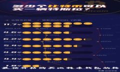 如何以最优价格购买比特币钱包的终极指南