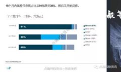   如何顺利将Tokenim提币到交易平台，快速实现资