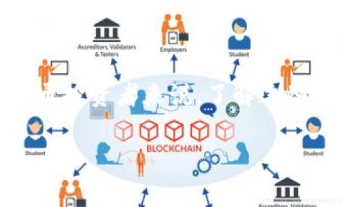 屎币（Shitcoin）通常是对那些缺乏价值或实用性的加密货币的戏谑性称呼。在许多情况下，这类币种并没有正式的“钱包”，但有些平台或软件可能会支持这样的币种交易和存储。

以下是关于屎币及其“钱包”的一些相关信息：

屎币的定义
屎币用来形容那些缺乏实质性支持的加密货币。名字本身就是一种自嘲，通常意味着这些币种的价值几乎为零，还是投机性质的产品。例如，有些项目可能仅仅因为热潮而产生，然而在原理和技术上却不够严谨或切合实际。

屎币的获取方式
屎币的获取方式与一般的加密货币相似。通常可以通过交易所购入，或者在一些专门的平台上进行挖矿。然而，得注意的是，交易屎币的风险相对较高，投资者可能会在一夜之间面临巨大的财务损失。

屎币的存储解决方案
虽然屎币本身可能没有专门的钱包，但它们通常可以存储在兼容的加密货币钱包中。像Metamask、Trust Wallet和Coinbase Wallet等主流钱包都可以支持多种代币，包括那些可能被视为屎币的无用代币。用户需要确保他们选择的钱包能够支持他们所购买的特定代币。

使用去中心化钱包存储屎币
去中心化钱包（如MetaMask）可以为用户提供更高的控制权和隐私，支持广泛的代币。用户只需创建一个钱包并将屎币转移到该地址即可。然而，由于屎币的市场波动极大，用户在选择存储方案时，需谨慎评估其潜在风险。

交易和流通
屎币的流通性可能有限，交易所列表往往较少。这意味着即便你持有某种屎币，可能并不容易找到买家。前往加密货币交流平台时，用户可查看屎币的交易对，通常是在一些小币种交易所中。

如何评估屎币的真实性和潜力
在投资任何屎币之前，尽可能进行彻底的研究。需要关注项目的团队、技术背景、社区支持以及路线图等因素。是否有明确的合作伙伴关系？产品是否解决某种特定需求或者痛点？这些都是评估屎币潜力的关键因素。

总结
虽然屎币貌似是当下投资者们关注的“玩笑”，但确实有不少人因其价格波动而获利。但要记住，投资始终伴随着风险，对于普通投资者来说，了解这些币种的特性和可能带来的后果是十分必要的。在选择钱包和交易方式时，更需保持警觉，理性对待。

希望这些信息对你有所帮助！