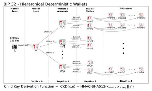 简单快速！Tokenim 2.0批量转币教程让你轻松自在