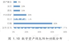 Tokenim标识通常指的是与加密货币和区块链技术相