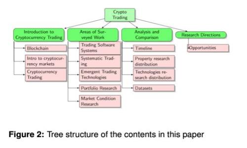 选择合适的钱包来保存狗狗币：终极指南