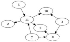 ```xml瑞波钱包支持的数字资产全面解析