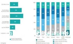 Tokenim 2.0：如何为以太经典（ETC）充值与转账