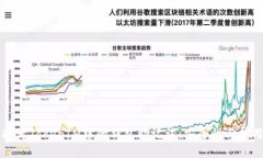 深入探讨TokenIM中的钱包助记词：安全性与使用指