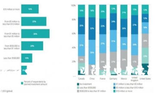 如何选择适合的比特币硬件钱包以防范电脑故障引发的安全隐患