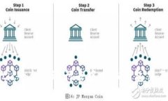 如何在Matic平台上进行去中心化钱包交易：全面指
