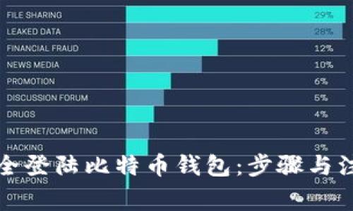 如何安全登陆比特币钱包：步骤与注意事项