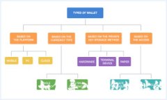   Tokenim 2.0 如何导入钱包地址的详尽指南