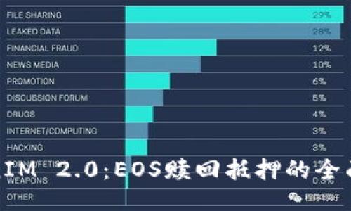TokenIM 2.0：EOS赎回抵押的全面指南
