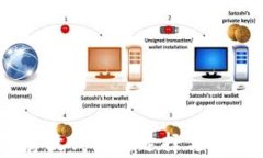USDT存放钱包的选择与使用攻略