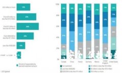 比特币钱包官方下载手机版最新：安全、便捷的