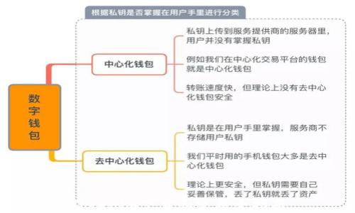 
Tokenim下载和使用全指南