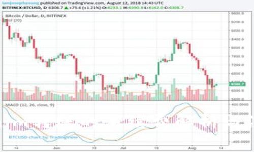 : Tokenim转账的手续费解析与注意事项